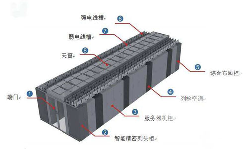 機(jī)柜布局.jpg