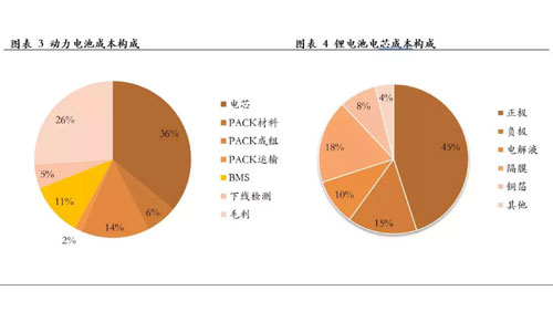 <b>鋰電池包的新機(jī)遇，回收再利用</b>