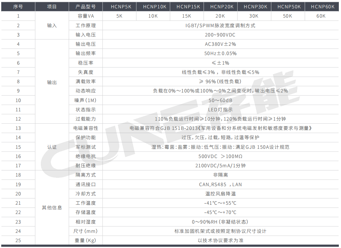 高壓三相純正弦波逆變器HCNP系列