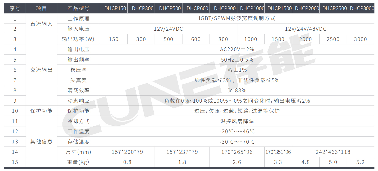 高頻逆變器DHCP系列