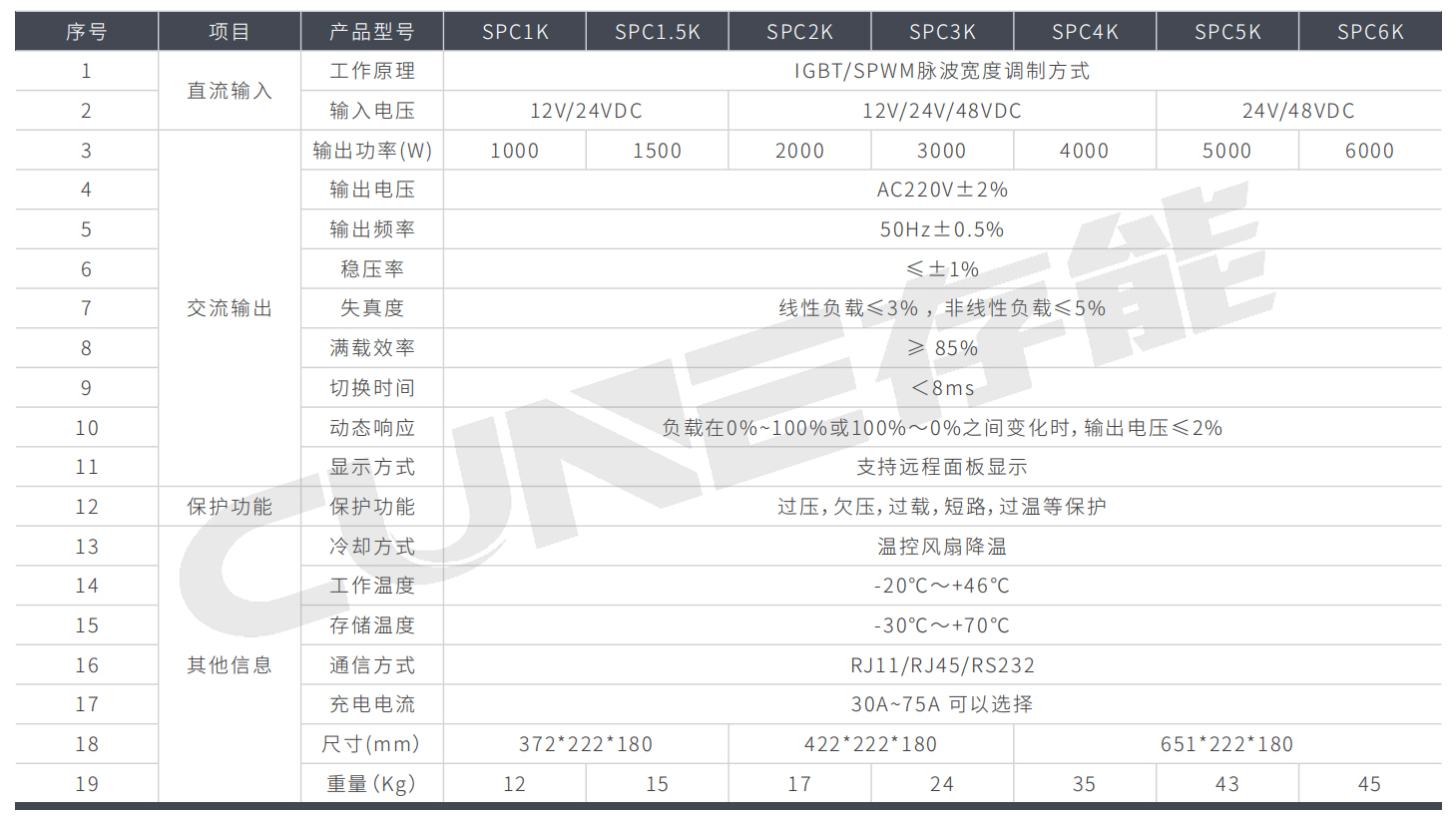 工頻充電逆變一體機SPC系列